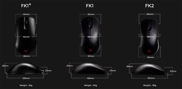 FK1+, Fk1, and FK2 comparison