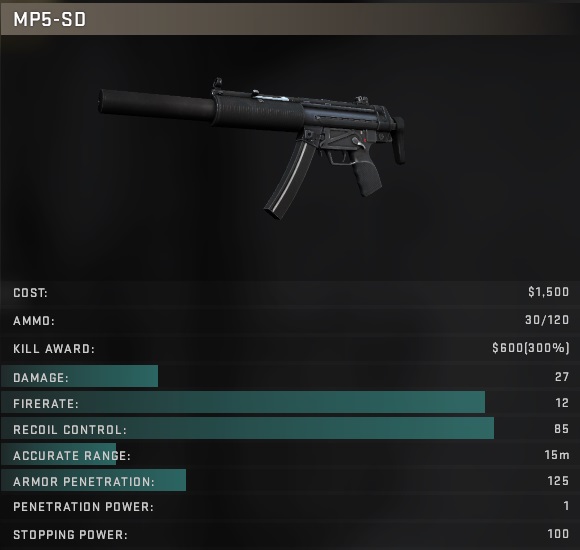 MP5-SD CSGO Game Stats